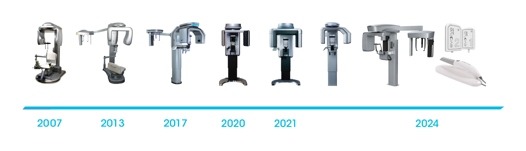 PreXion CBCT Timeline